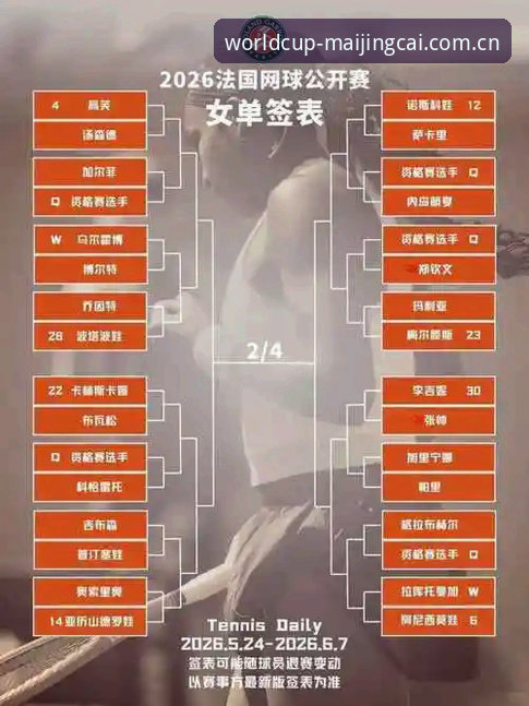 2026法网女单抽签详解：中国金花群英逐鹿