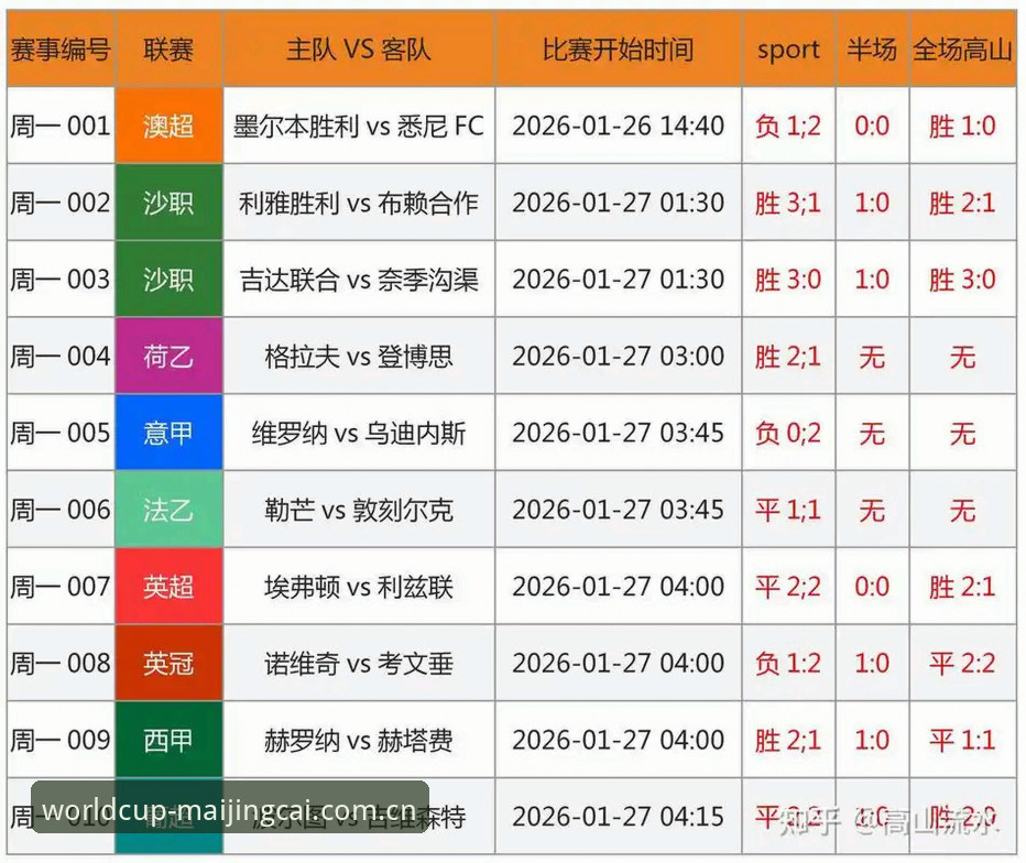 3步掌握世界杯竞猜赔率查询：专业分析师的5个核心技巧